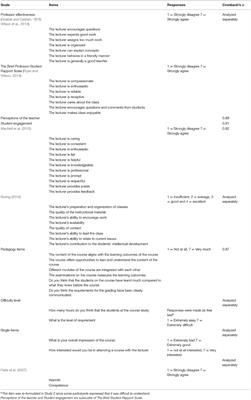 <mark class="highlighted">Gender Stereotypes</mark> in Student Evaluations of Teaching
